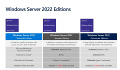 Microsoft Server 2022 Datacenter 1 Pc 24 Core